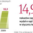 Jeśli windykacja nie daje rezultatów, sprawa upartego dłużnika trafia do sądu. Jeśli sądowy nakaz ni