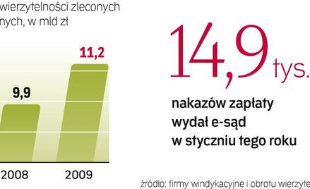 Jeśli windykacja nie daje rezultatów, sprawa upartego dłużnika trafia do sądu. Jeśli sądowy nakaz ni