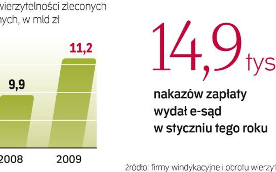 Jeśli windykacja nie daje rezultatów, sprawa upartego dłużnika trafia do sądu. Jeśli sądowy nakaz ni