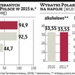 Woda, whisky i wino zyskają najbardziej