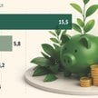 Polska stoi przed wyborem. Albo zielona transformacja, albo finansowy skansen
