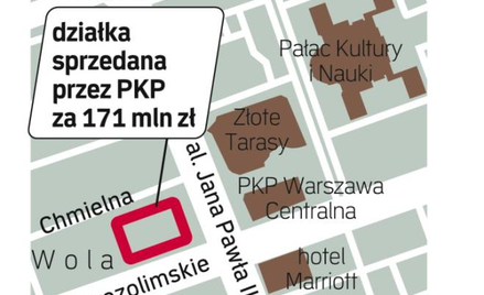 Sprzedana działka