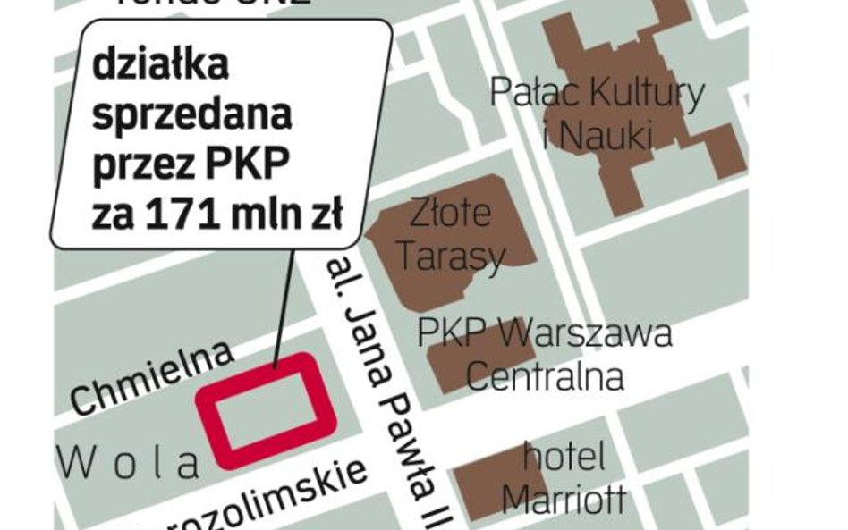 Sprzedana działka
