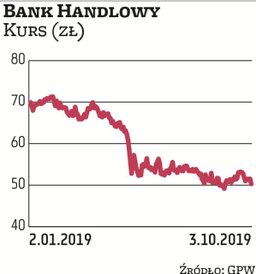 Bank Handlowy systematycznie dzieli się z akcjonariuszami zyskiem. W tym roku wypłacił w sumie nieco