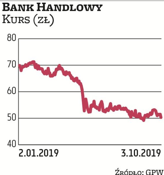 Bank Handlowy systematycznie dzieli się z akcjonariuszami zyskiem. W tym roku wypłacił w sumie nieco
