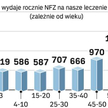 Nie choruję, a składki płacę