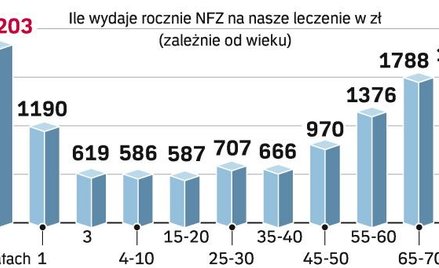 Nie choruję, a składki płacę