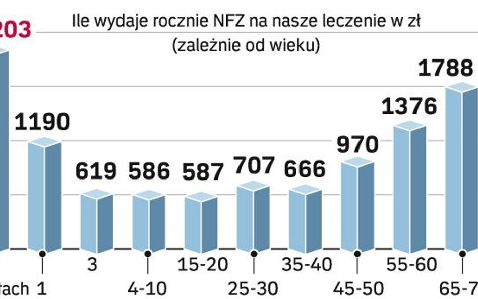 Nie choruję, a składki płacę