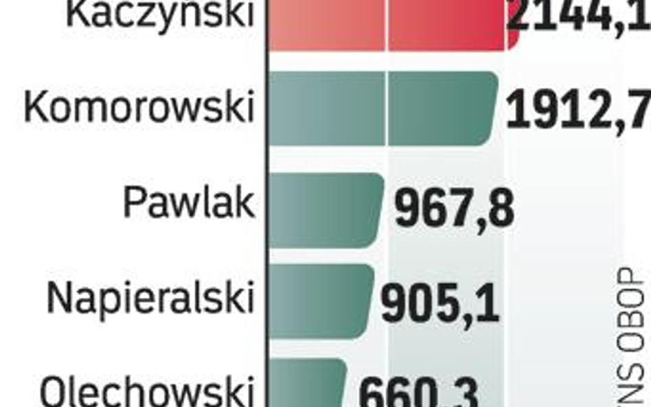 Koszty kampanii w TV