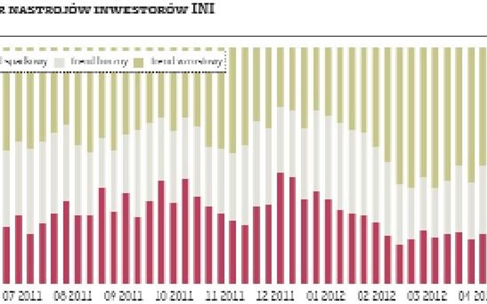 Pesymistów przybywa, hasło tygodnia:?„Grexit”