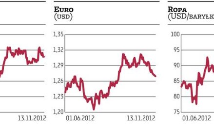 Amerykański optymizm udzielił się inwestorom z Europy