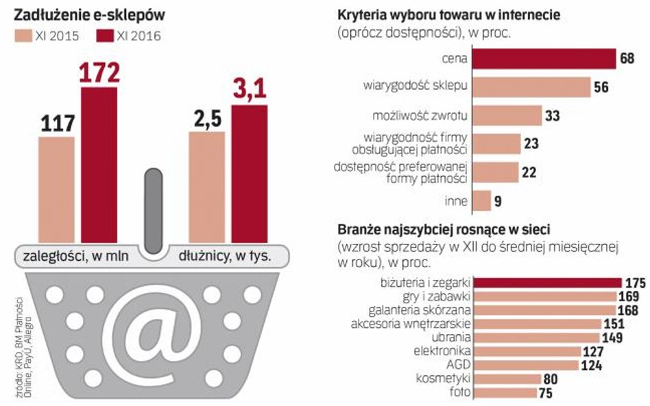 Ogromna konkurencja na rynku nakręca wojny cenowe