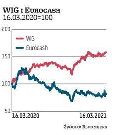 Na rosnących cenach, pomagających notować zwyżki sprzedaży porównywalnej, skorzystać powinny także t