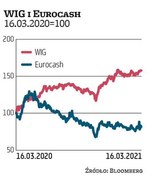 Na rosnących cenach, pomagających notować zwyżki sprzedaży porównywalnej, skorzystać powinny także t