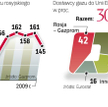 Eksport rosyjskiego gazu do Europy