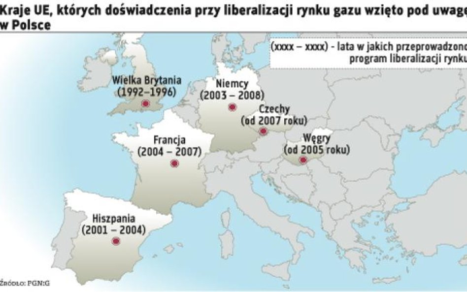 Przedsiębiorstwa będą konkurować o odbiorców