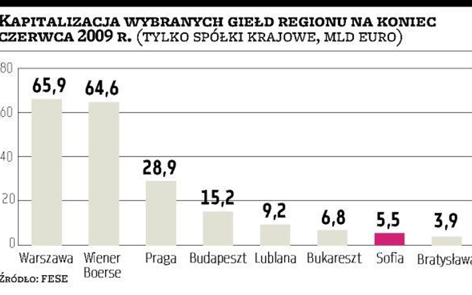 Nowa rozgrywka o giełdę w Sofii