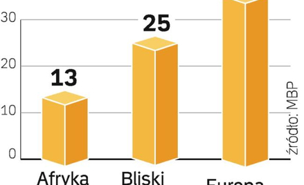 W krajach rozwiniętych i UE zmaleje o 1,3 – 2,7 proc. Przypadnie tu nawet 40 proc. wzrostu bezroboci