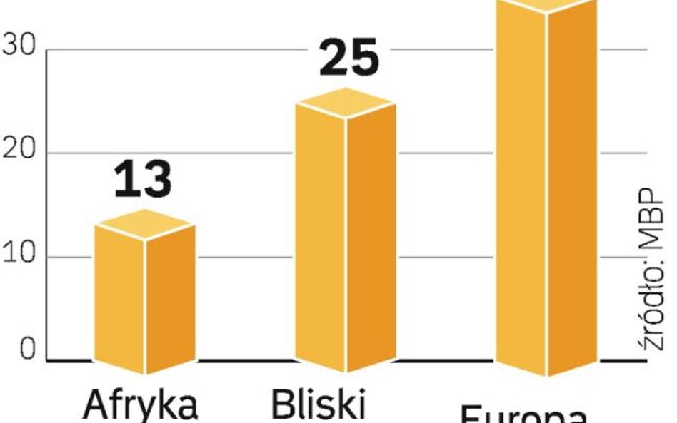 W krajach rozwiniętych i UE zmaleje o 1,3 – 2,7 proc. Przypadnie tu nawet 40 proc. wzrostu bezroboci