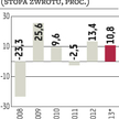 Bank centralny na straży etyki