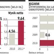 KGHM w tym roku zarobi i wyda krocie