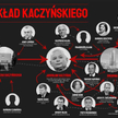 Tablica z "układem Kaczyńskiego" wróciła. To już trzecia