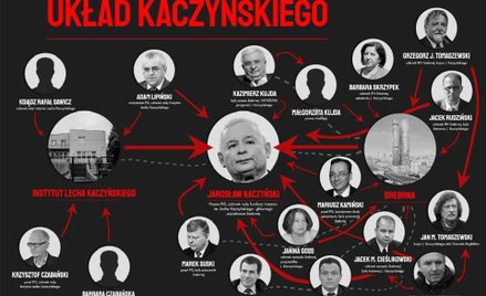 Tablica z "układem Kaczyńskiego" wróciła. To już trzecia