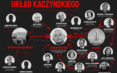 Tablica z "układem Kaczyńskiego" wróciła. To już trzecia