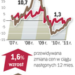 Barometr cen - Mieszkania na wynajem