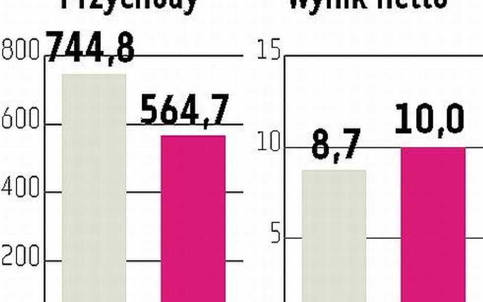 Kofola nie wyklucza przejęć w regionie