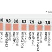 Gazoport w Świnoujściu będzie największym terminalem LNG nad Bałtykiem