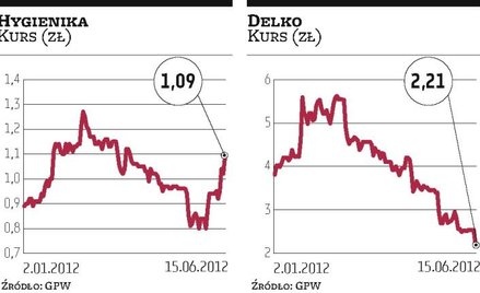 Delko, Schlecker: Hygienika zbuduje grupę