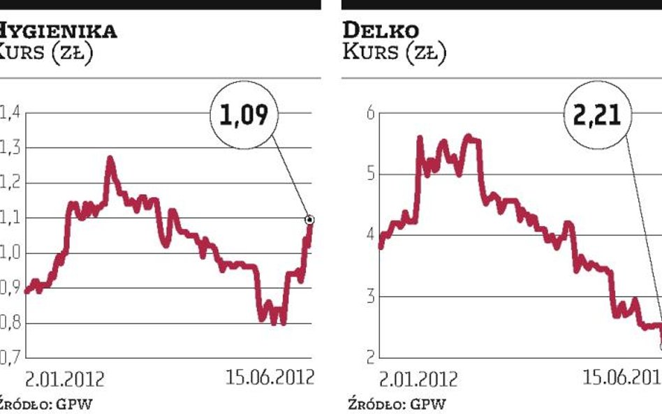 Delko, Schlecker: Hygienika zbuduje grupę