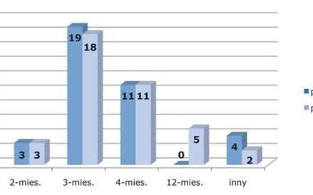 Okresy rozliczeniowe obowiązujące w firmach