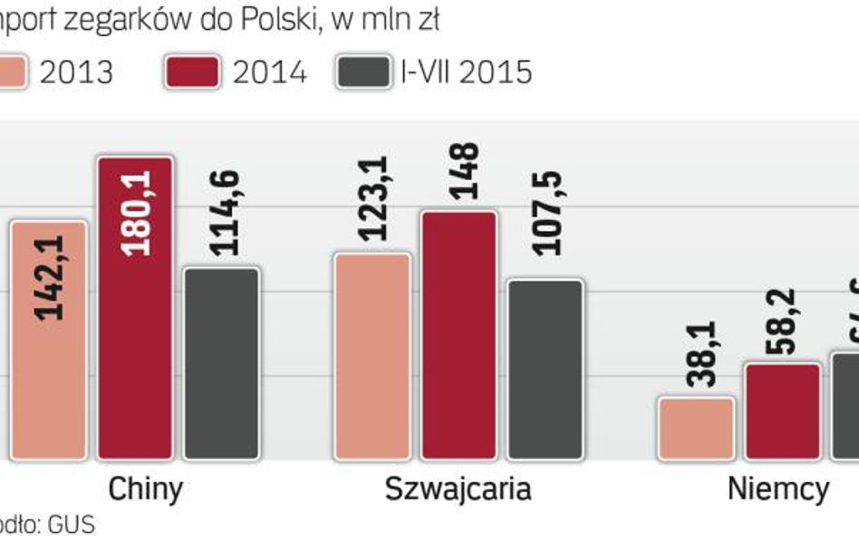 Tania oferta z Azji podbija polski rynek