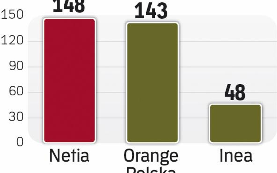 Niepopularne łącza