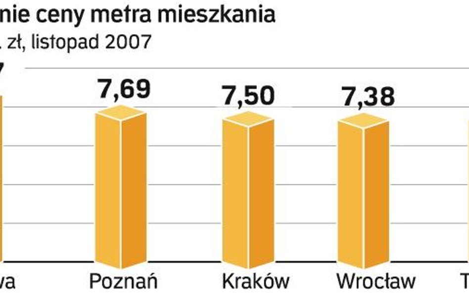 Trudny czas deweloperów