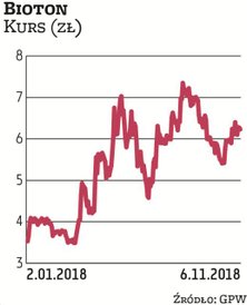 Zastrzeżenia do sprawozdania Biotonu zgłosił nowy audytor, firma PwC. Jej wątpliwości budzi m.in. sp