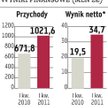 Boryszew: Maflow poprawi wyniki w kolejnych kwartałach