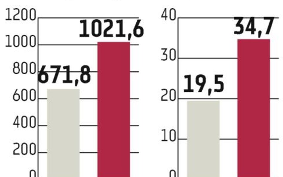 Boryszew: Maflow poprawi wyniki w kolejnych kwartałach