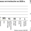 Energetyka i kopalnie mogą mieć utrudnione finansowanie