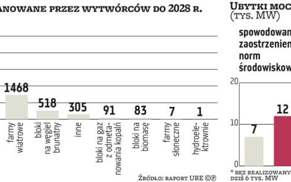 Energetyka i kopalnie mogą mieć utrudnione finansowanie