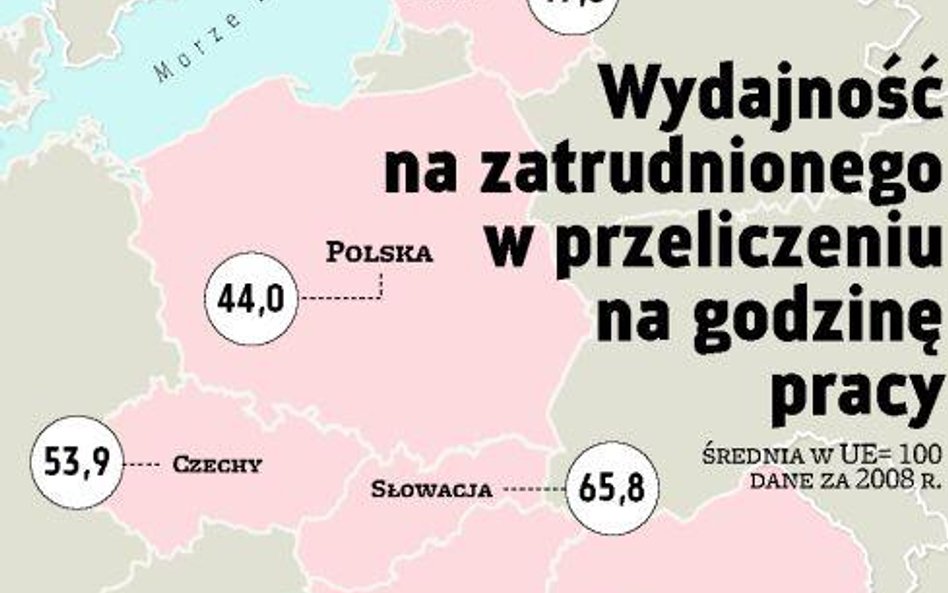 Wydajność pracy kulą u nogi naszej gospodarki