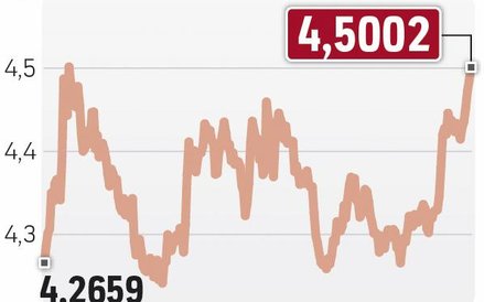 Złoty coraz słabszy