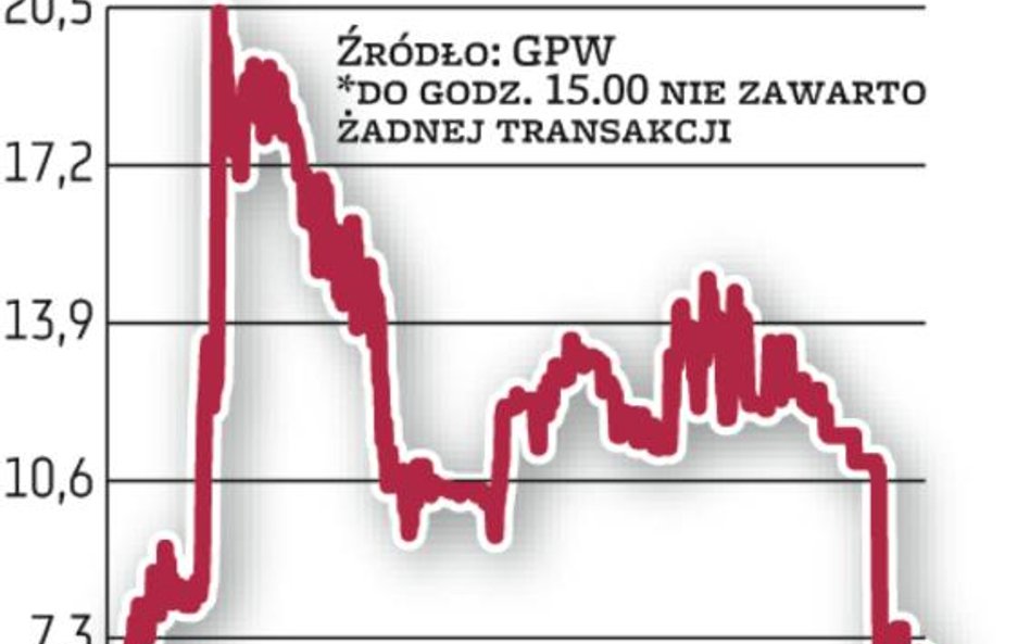 SMT Software: Precedens na parkiecie