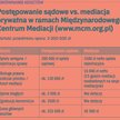 Rozwiązywanie sporów w czasie pandemii: postępowanie sądowe vs. mediacja