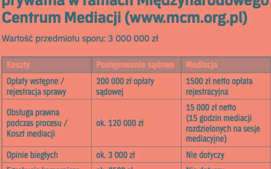 Rozwiązywanie sporów w czasie pandemii: postępowanie sądowe vs. mediacja