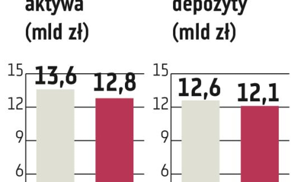 Upada SKOK Kujawiak