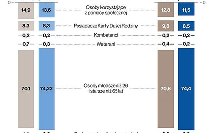 Osoby korzystające z NPP