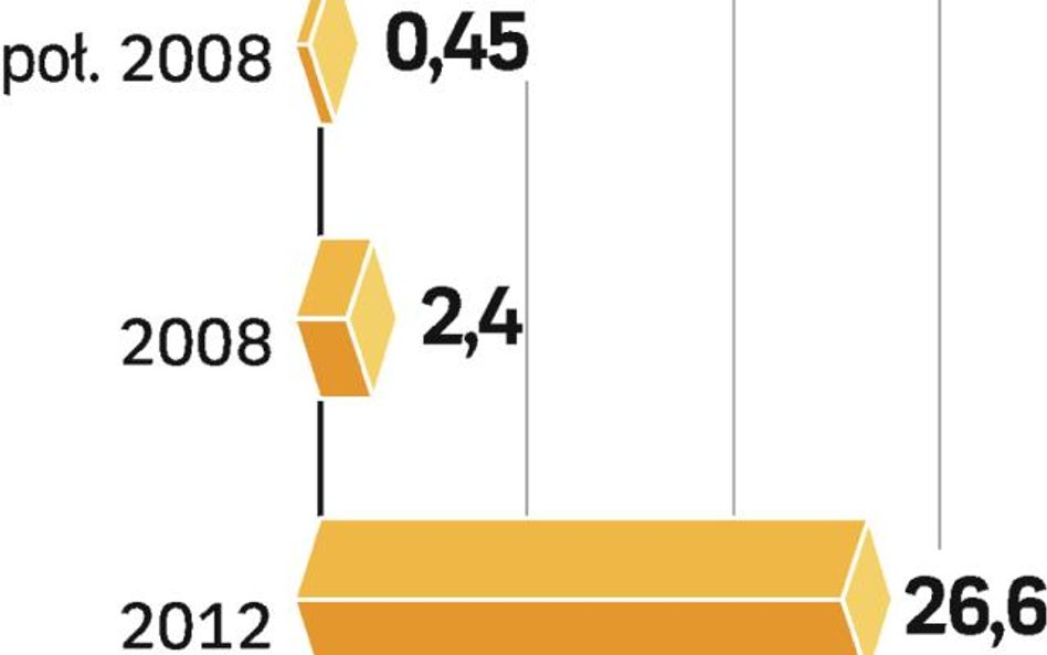 Za cztery lata liczba użytkowników na całym świecie zbliży się do 30 mln. To jednak nisza komórkoweg